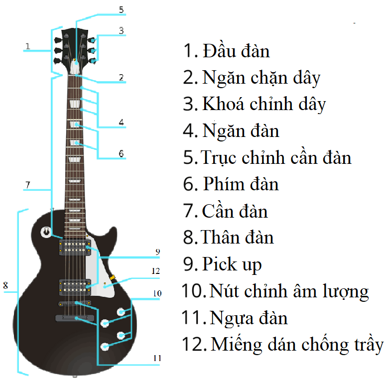 Guitar điện